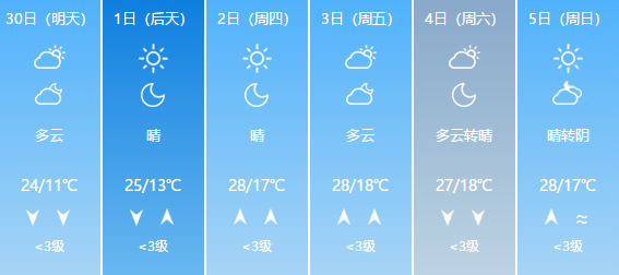 XXXX年10月1日，晴