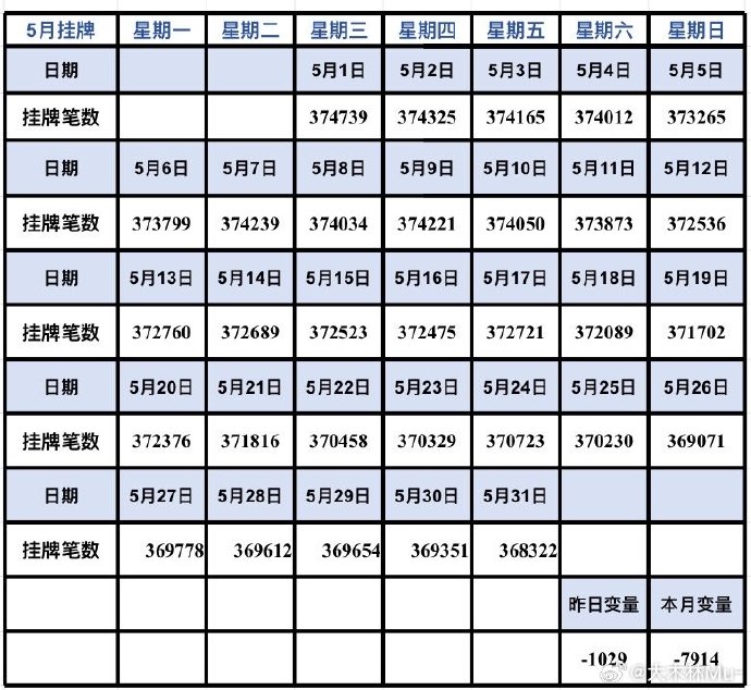 XXXX年7月15日 星期五 晴