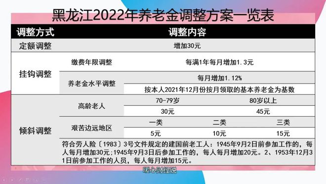 2024养老金上调方案一览表