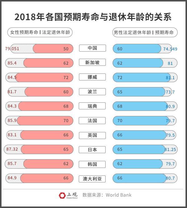 2022年，对于女性来说，是一个充满挑战和机遇的年份。随着延迟退休政策的实施，女性们开始重新思考自己的生活和职业规划。在这个充满变革的时代，我们不禁思考，如何平衡事业和家庭，如何在忙碌中找到内心的平静？