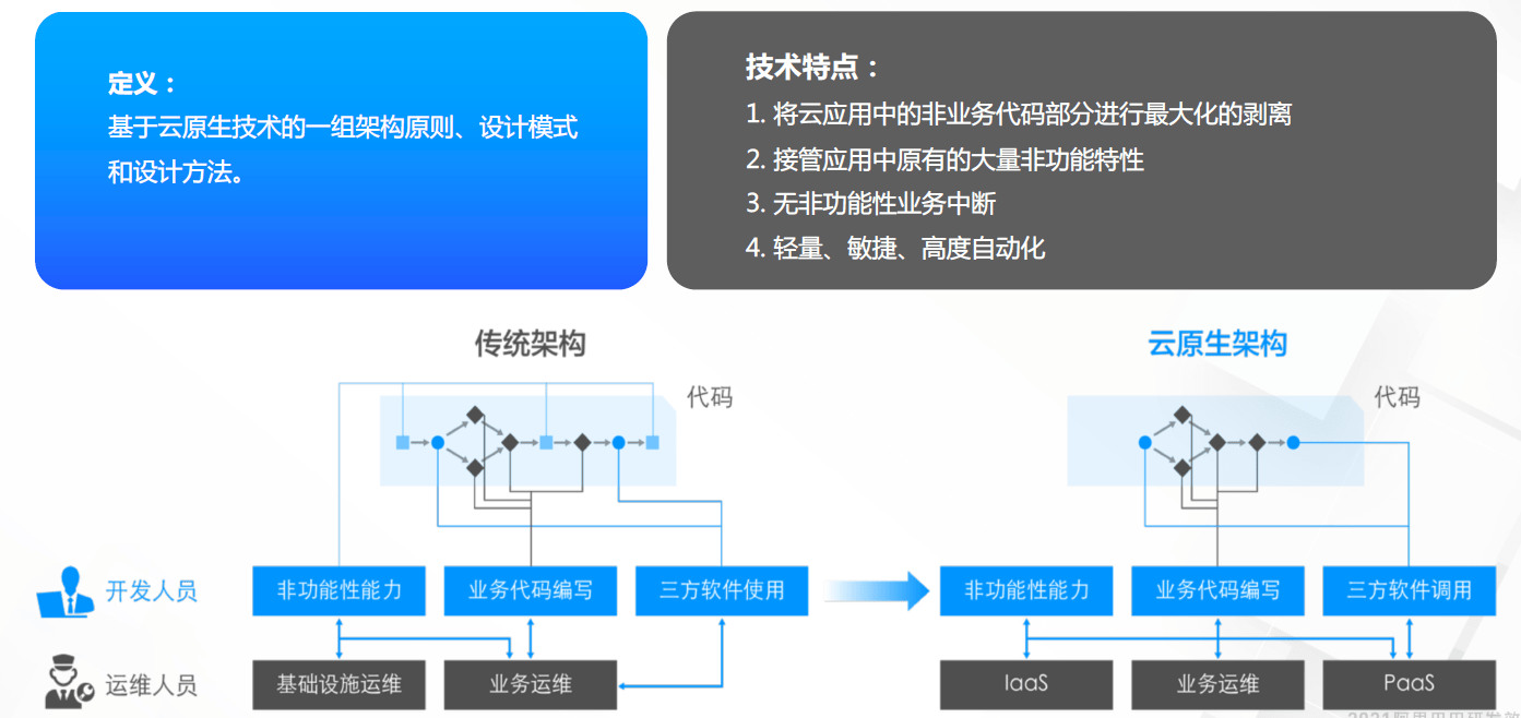 生活 第4页