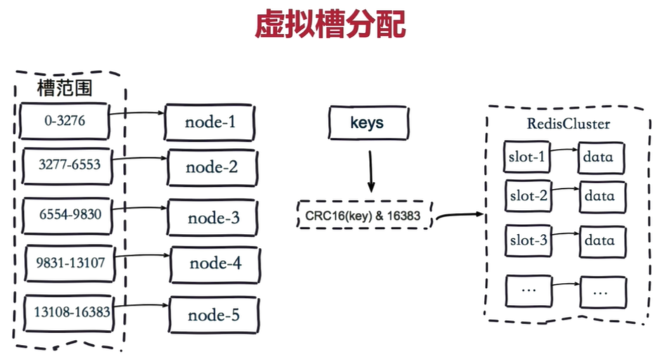 缓冲，从入门到进阶的详细步骤指南