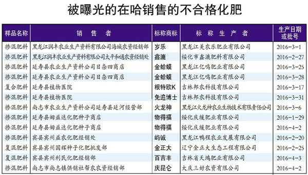 黑龙江省红盾信息网