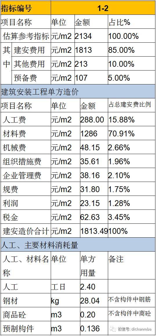 消耗量定额，背景、重要事件、影响与地位