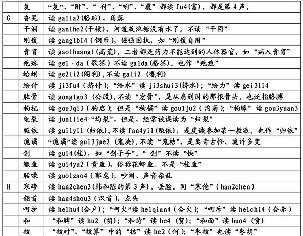 尕怎么读——关于尕的读音争议