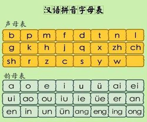 萄的拼音是tao，这个音节在汉语中并不常见，但它所代表的含义却非常珍贵。萄，即葡萄，这种水果在人们的生活中扮演着重要的角色，它不仅是美食佳品，更是健康生活的代表。而今天，我们要谈论的是萄的拼音是，这不仅仅是对一个音节的认知，更是对自我学习和不断进步的追求。