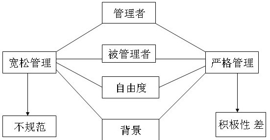 脲，正反方观点分析