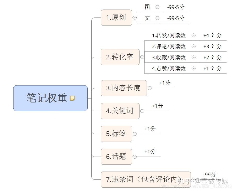 权重是什么意思