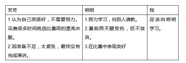 阚的读音，是一个汉语词语，它不仅仅是一个音节，更是一种自信与成就感的象征。当我们掌握了这个读音，就仿佛拥有了一把打开智慧之门的钥匙，能够开启一段全新的学习旅程。