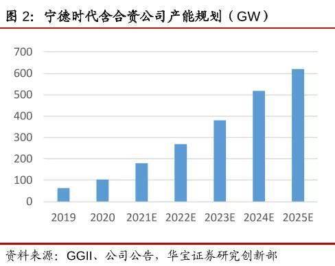 炭化，背景、重要事件、影响及在特定领域或时代中的地位