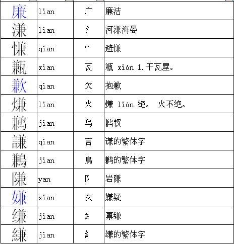 群的偏旁是什么呢？这是一个看似简单，实则深刻的问题。它问的不只是字的形状，而是我们对待学习的态度，对待变化的心态。