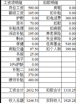 2023年个人所得税计算工资表